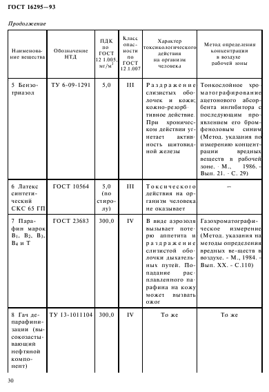 ГОСТ 16295-93