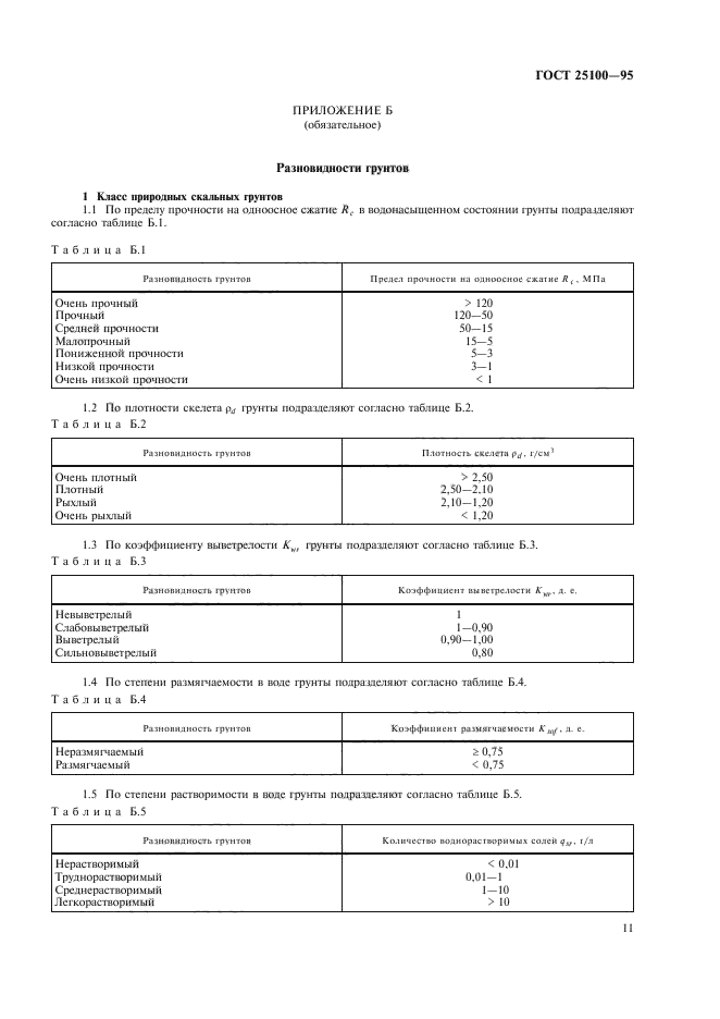 ГОСТ 25100-95