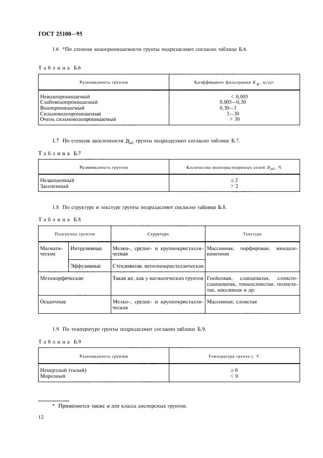 ГОСТ 25100-95