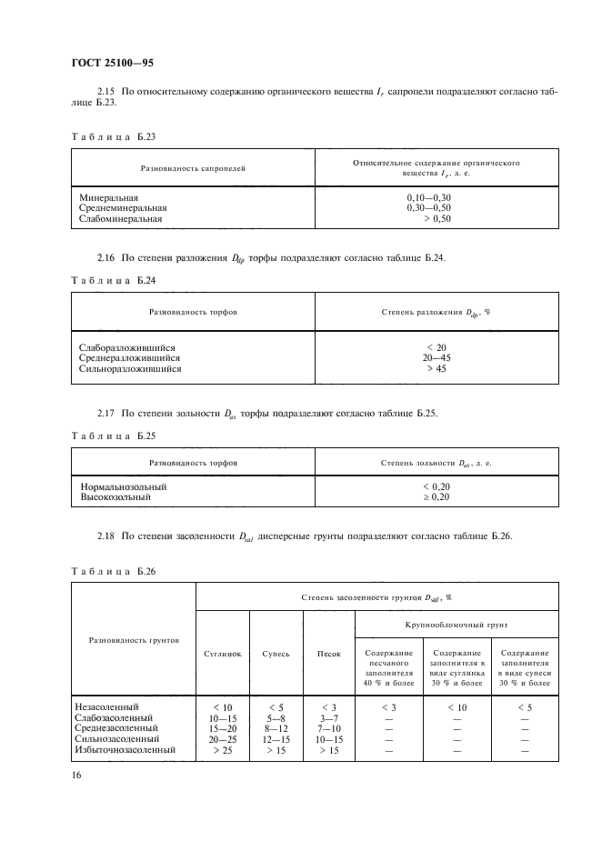 ГОСТ 25100-95