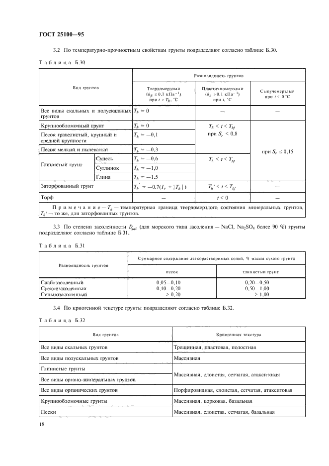 ГОСТ 25100-95