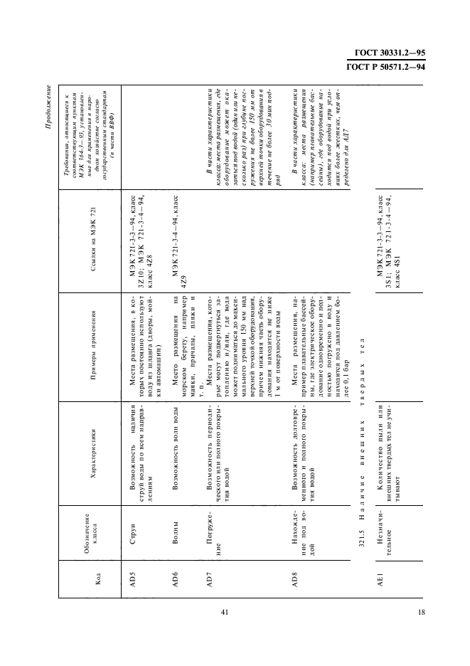 ГОСТ 30331.2-95