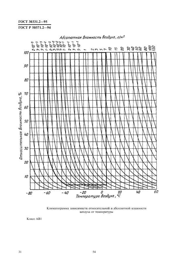 ГОСТ 30331.2-95