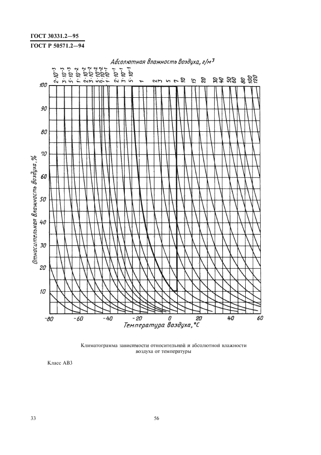 ГОСТ 30331.2-95