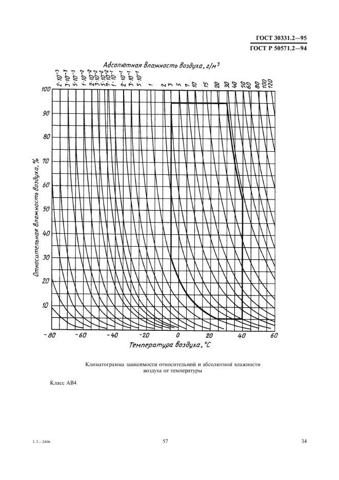 ГОСТ 30331.2-95