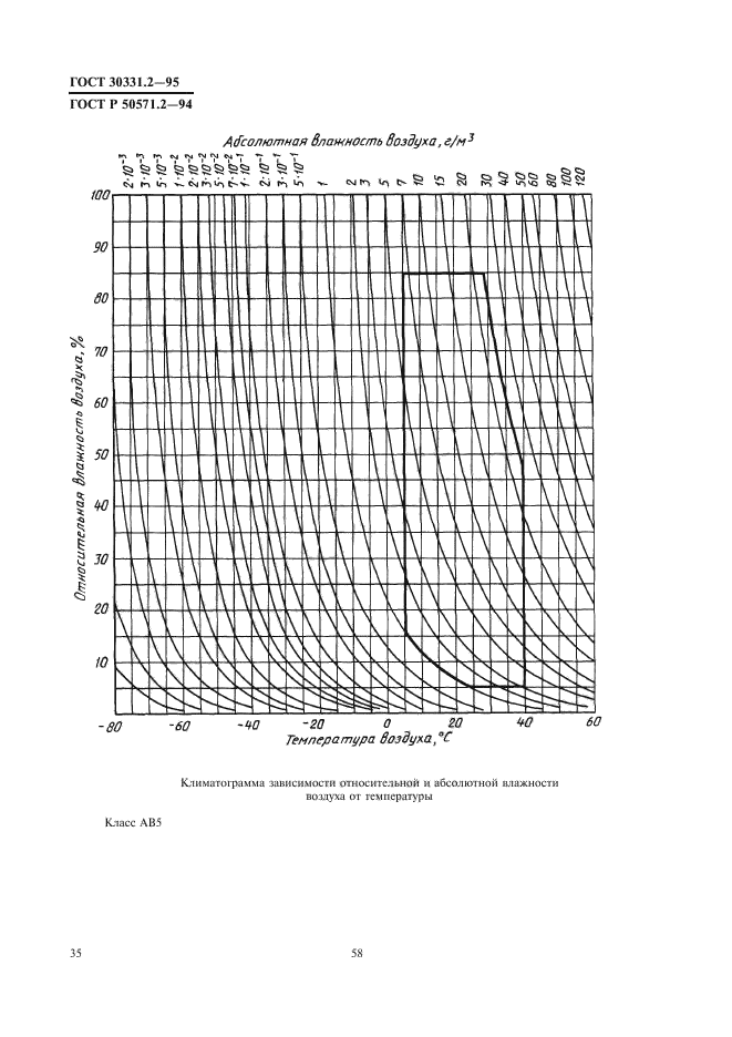 ГОСТ 30331.2-95