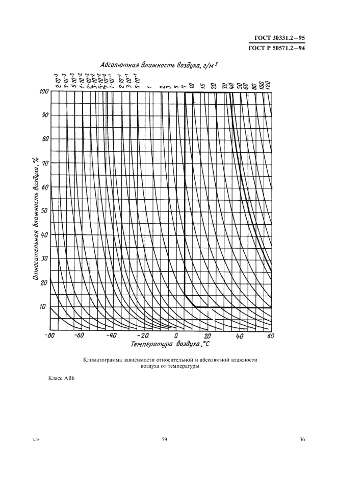 ГОСТ 30331.2-95