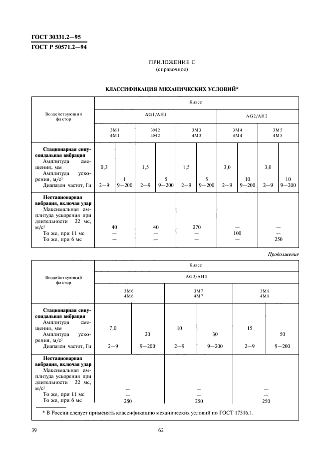 ГОСТ 30331.2-95