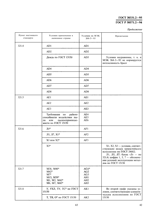 ГОСТ 30331.2-95