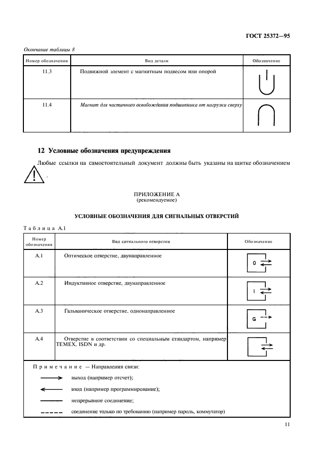 ГОСТ 25372-95