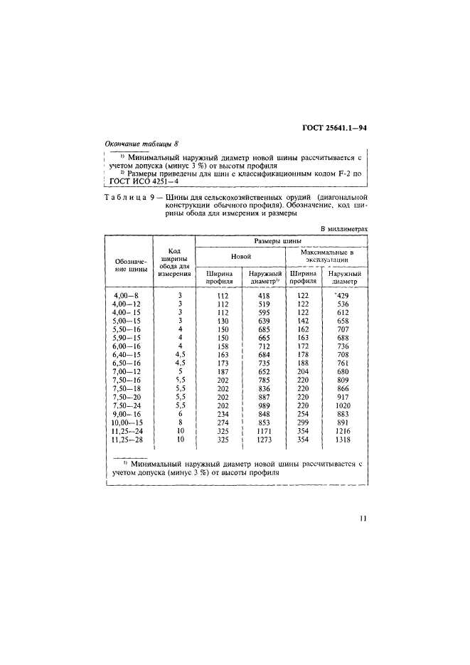 ГОСТ 25641.1-94