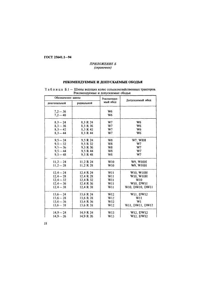 ГОСТ 25641.1-94