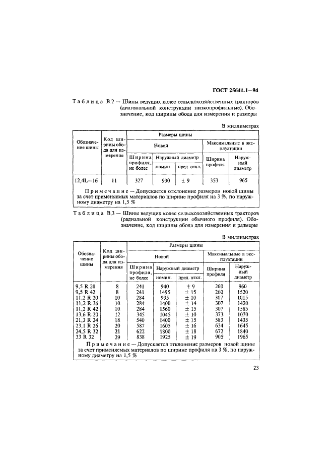 ГОСТ 25641.1-94