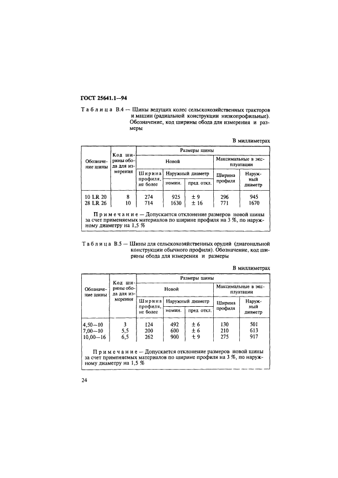 ГОСТ 25641.1-94