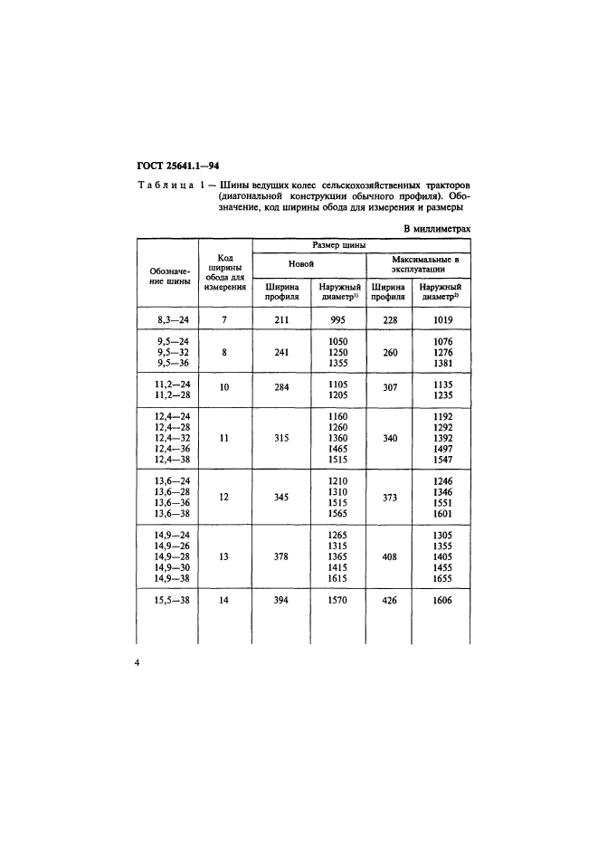 ГОСТ 25641.1-94