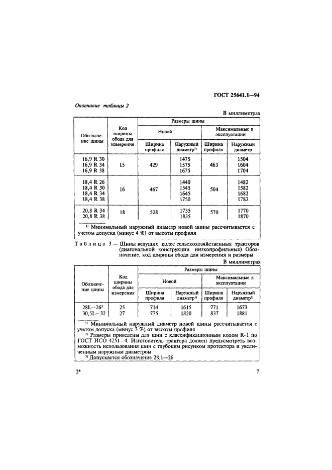 ГОСТ 25641.1-94