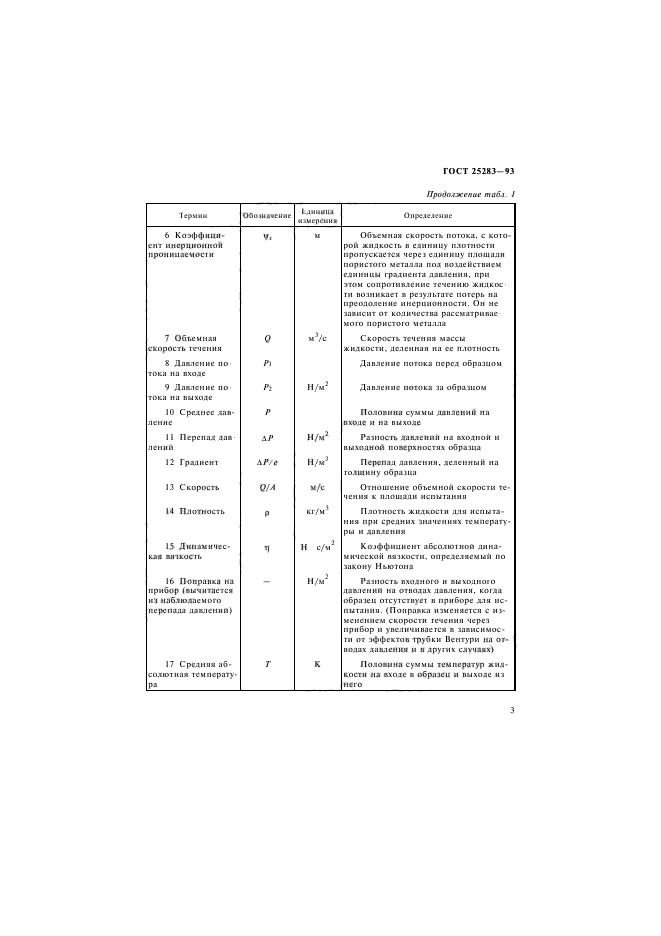 ГОСТ 25283-93