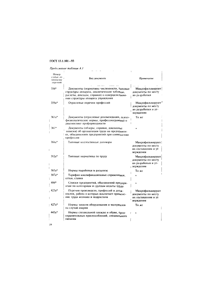 ГОСТ 13.1.101-93