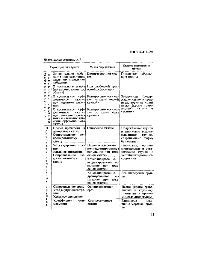 ГОСТ 30416-96