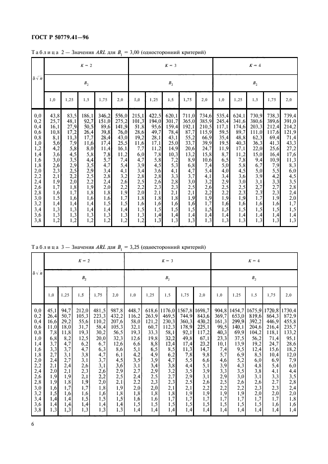 ГОСТ Р 50779.41-96