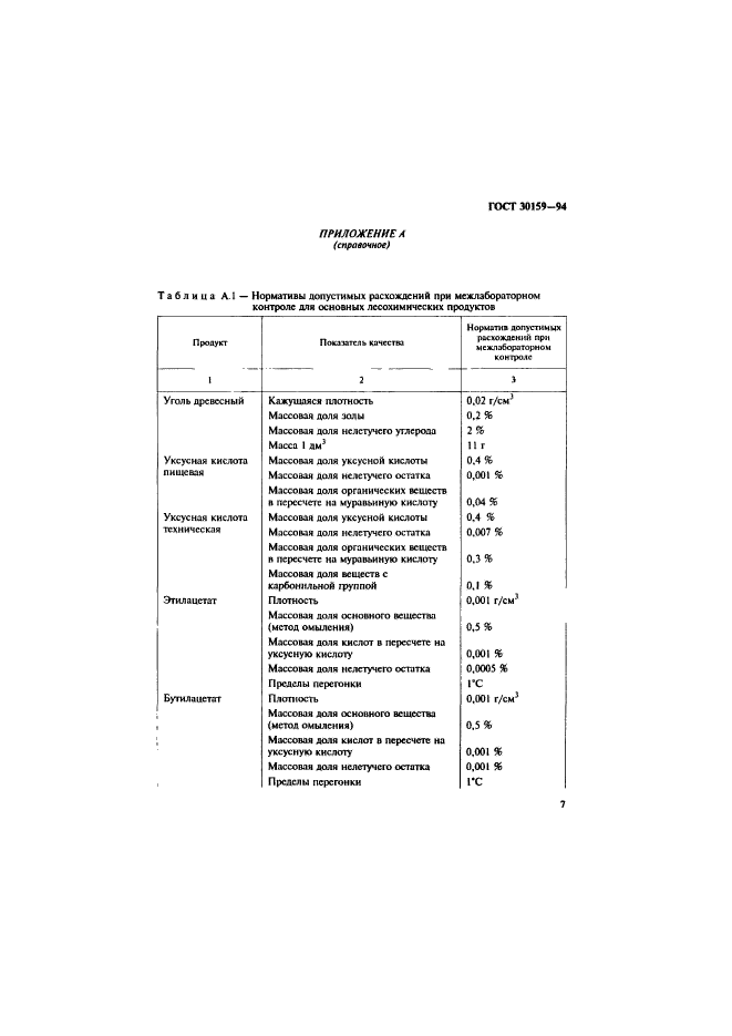 ГОСТ 30159-94