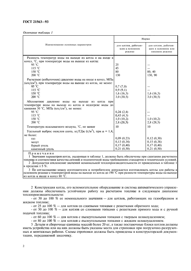 ГОСТ 21563-93