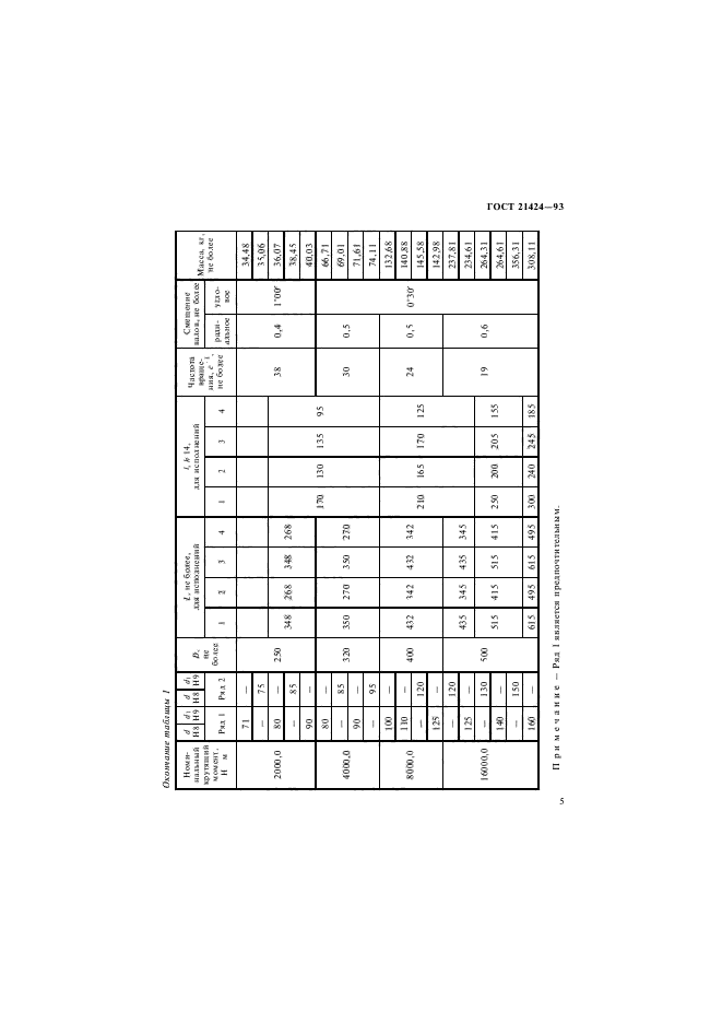 ГОСТ 21424-93