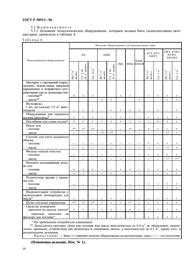 ГОСТ Р 50913-96