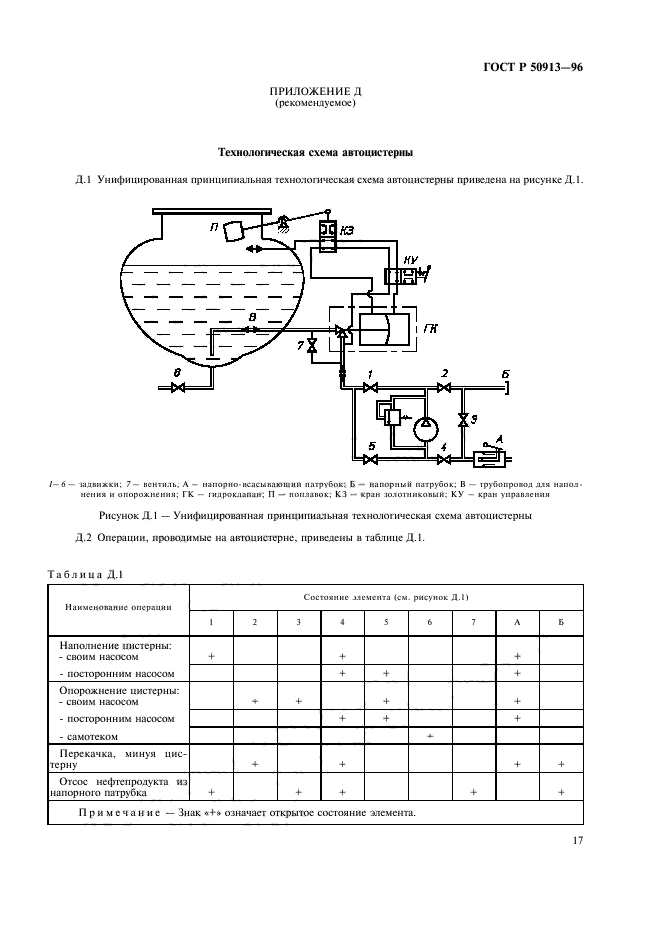 ГОСТ Р 50913-96