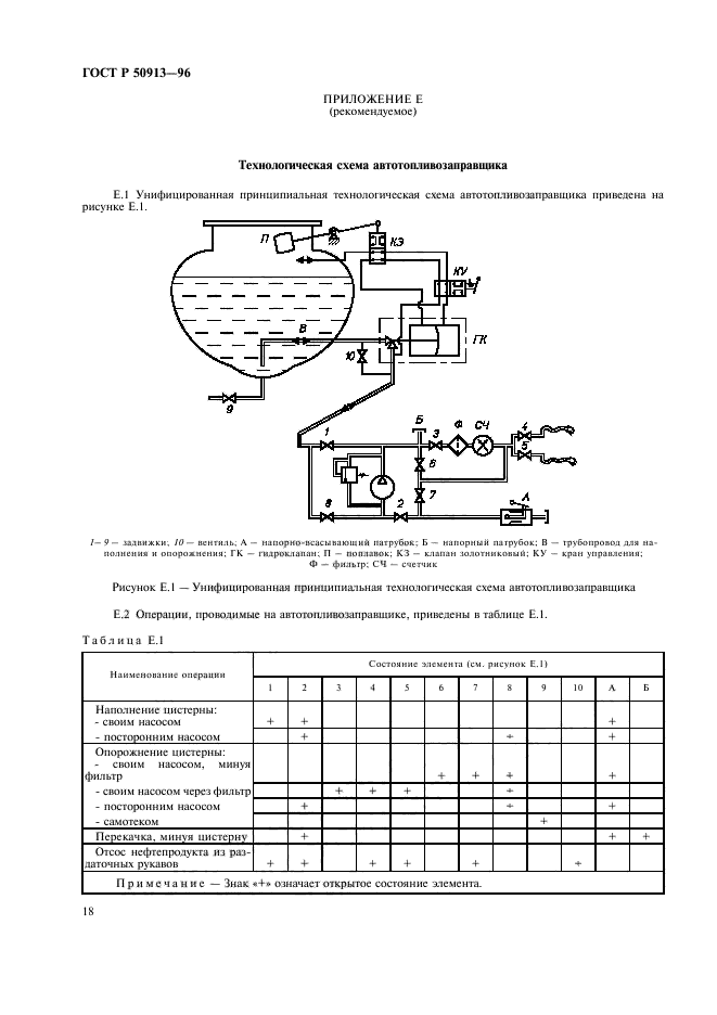 ГОСТ Р 50913-96