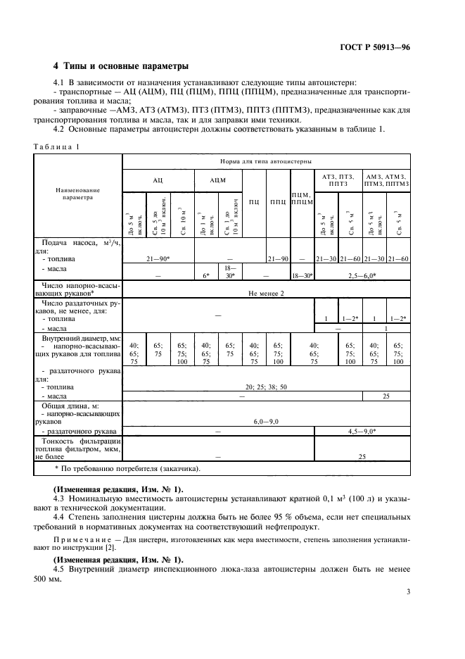 ГОСТ Р 50913-96