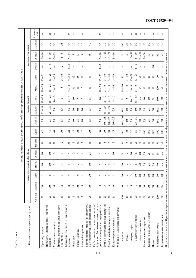 ГОСТ 26929-94