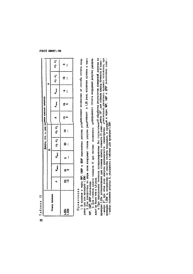 ГОСТ 30027-93