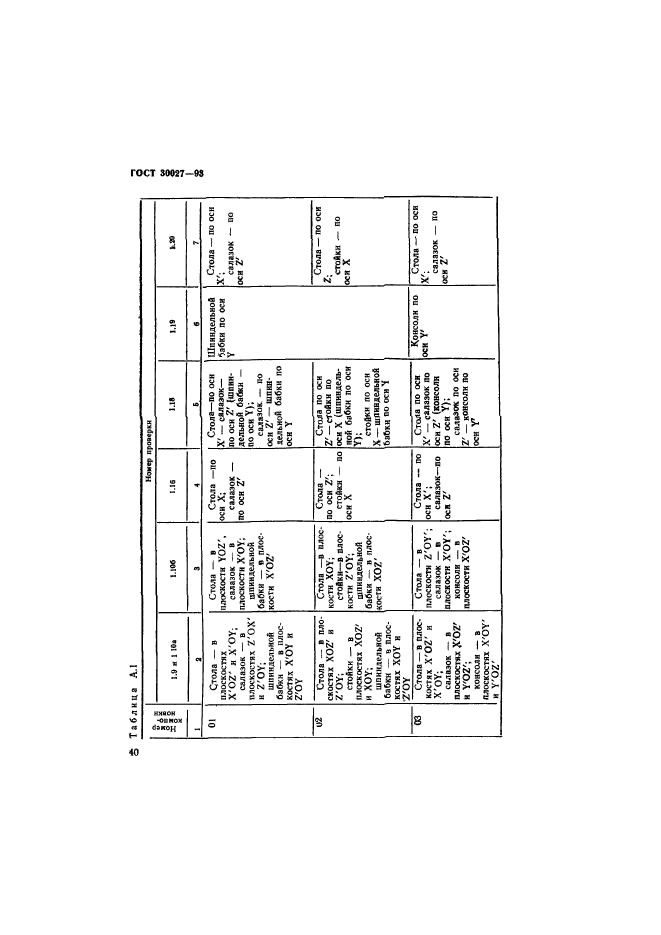 ГОСТ 30027-93