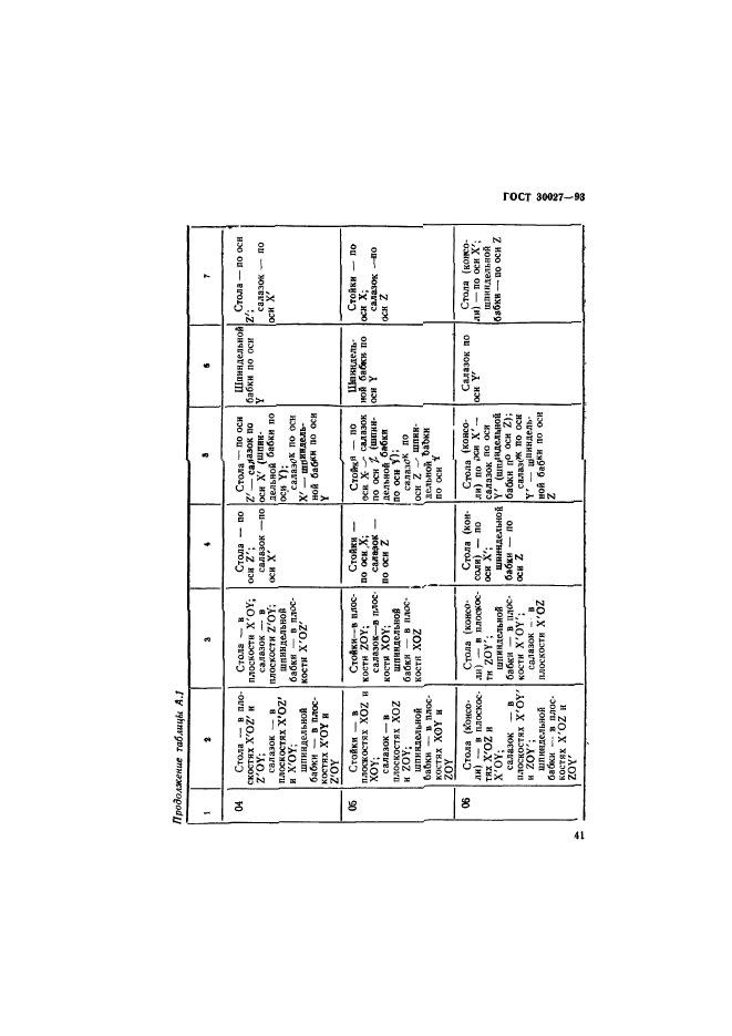 ГОСТ 30027-93