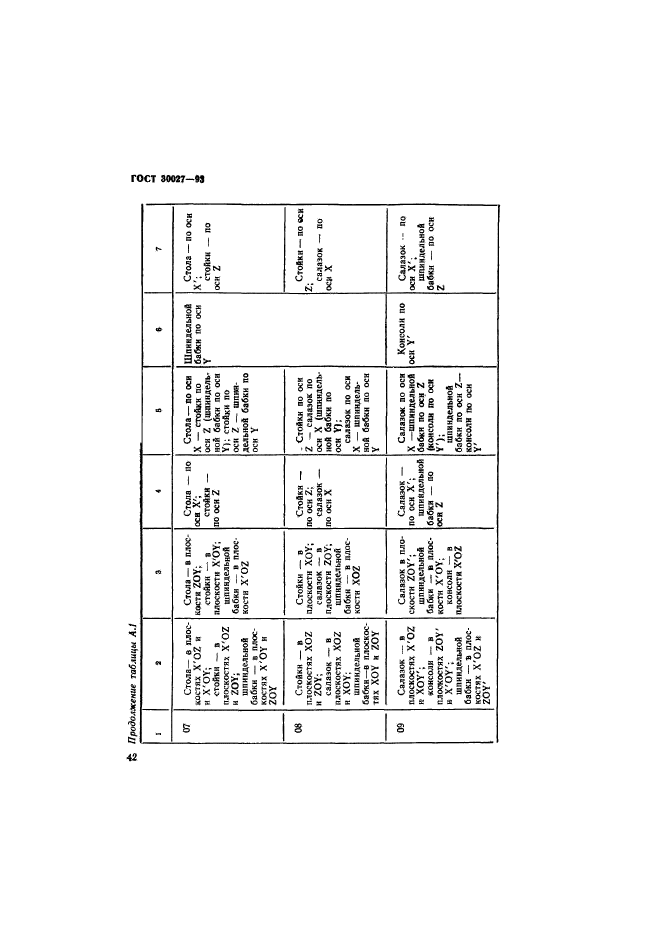 ГОСТ 30027-93