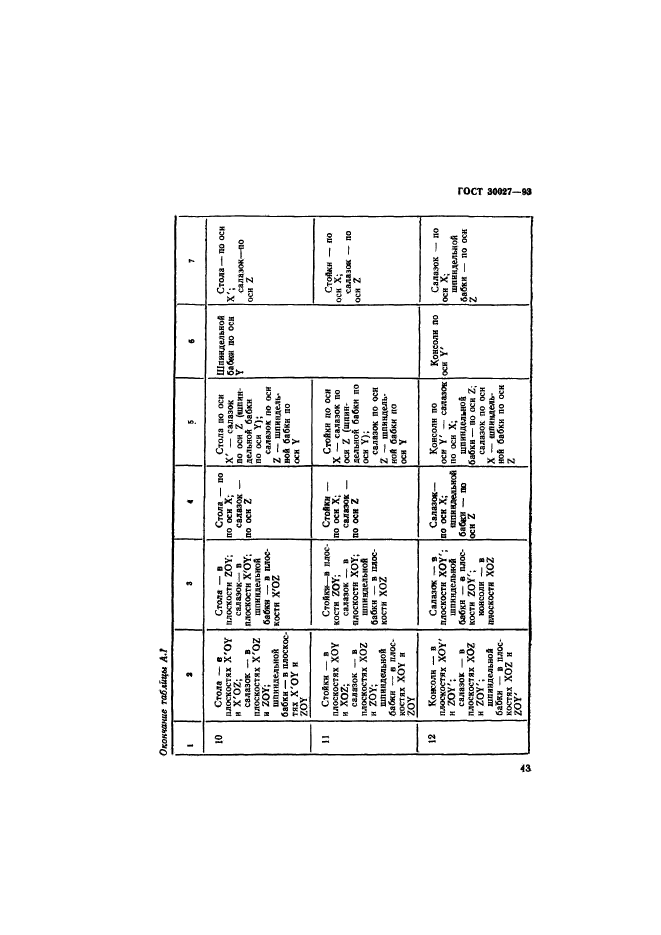 ГОСТ 30027-93