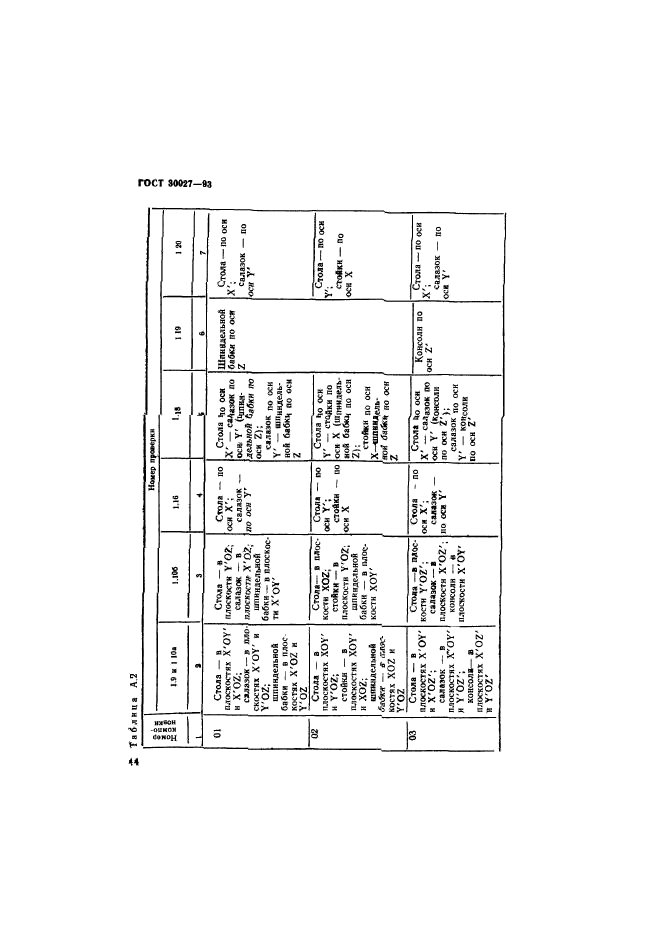 ГОСТ 30027-93