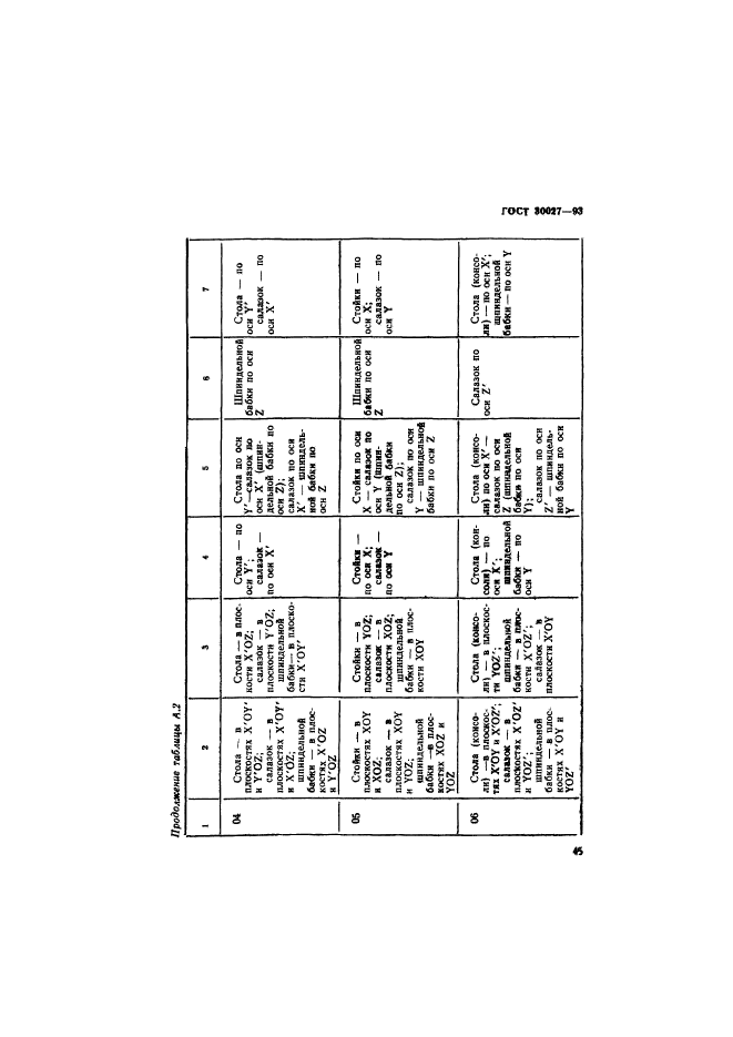 ГОСТ 30027-93