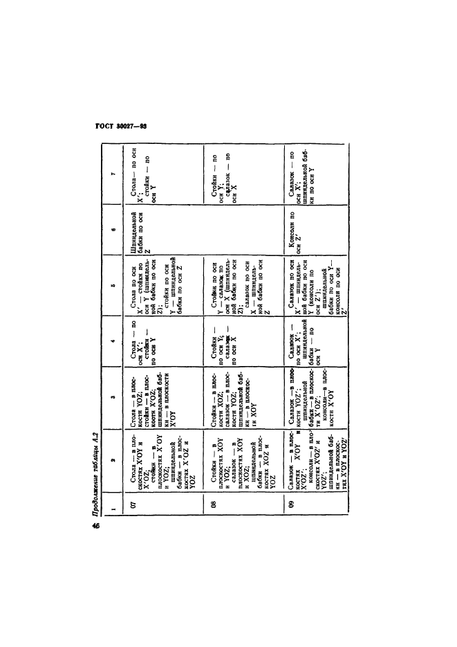 ГОСТ 30027-93