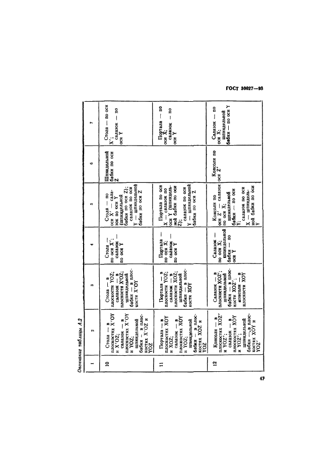 ГОСТ 30027-93