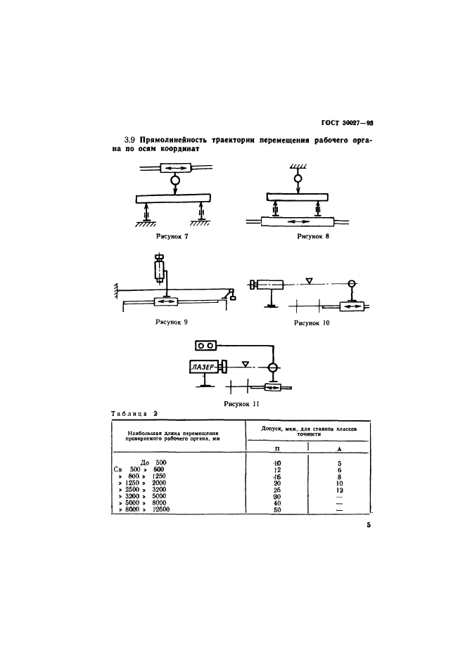 ГОСТ 30027-93