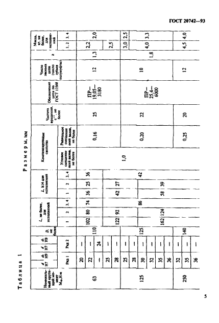 ГОСТ 20742-93