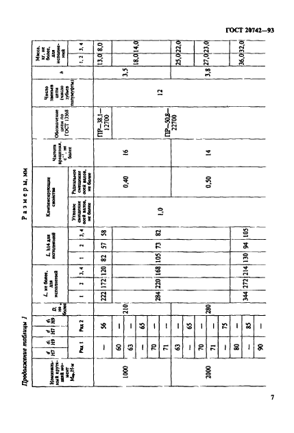 ГОСТ 20742-93