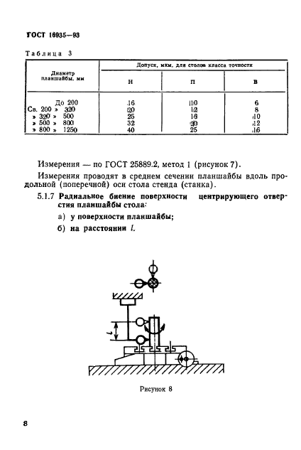 ГОСТ 16935-93