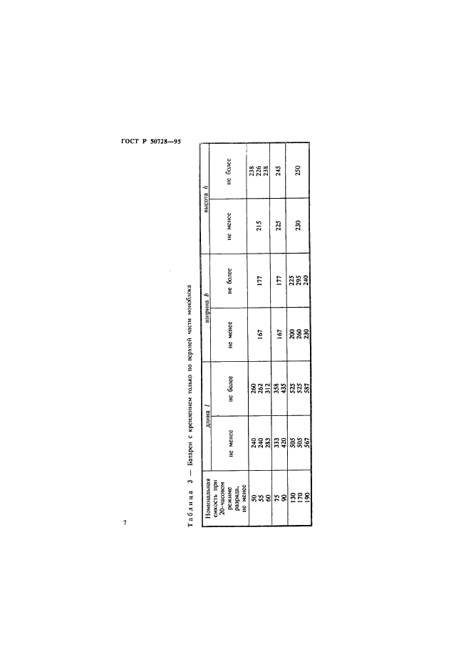 ГОСТ Р 50728-95