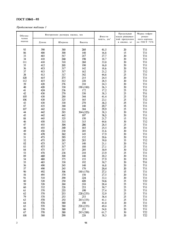 ГОСТ 13841-95