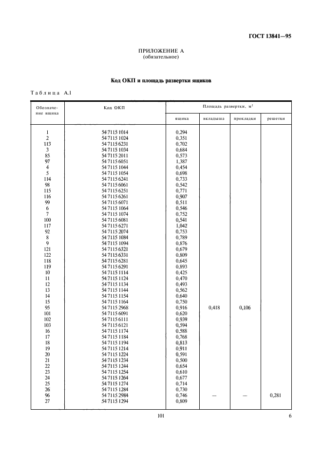 ГОСТ 13841-95