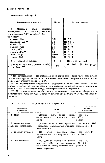 ГОСТ Р 50771-95