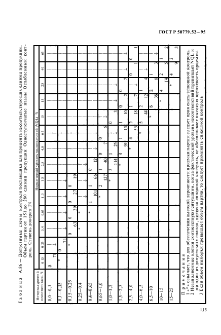 ГОСТ Р 50779.52-95